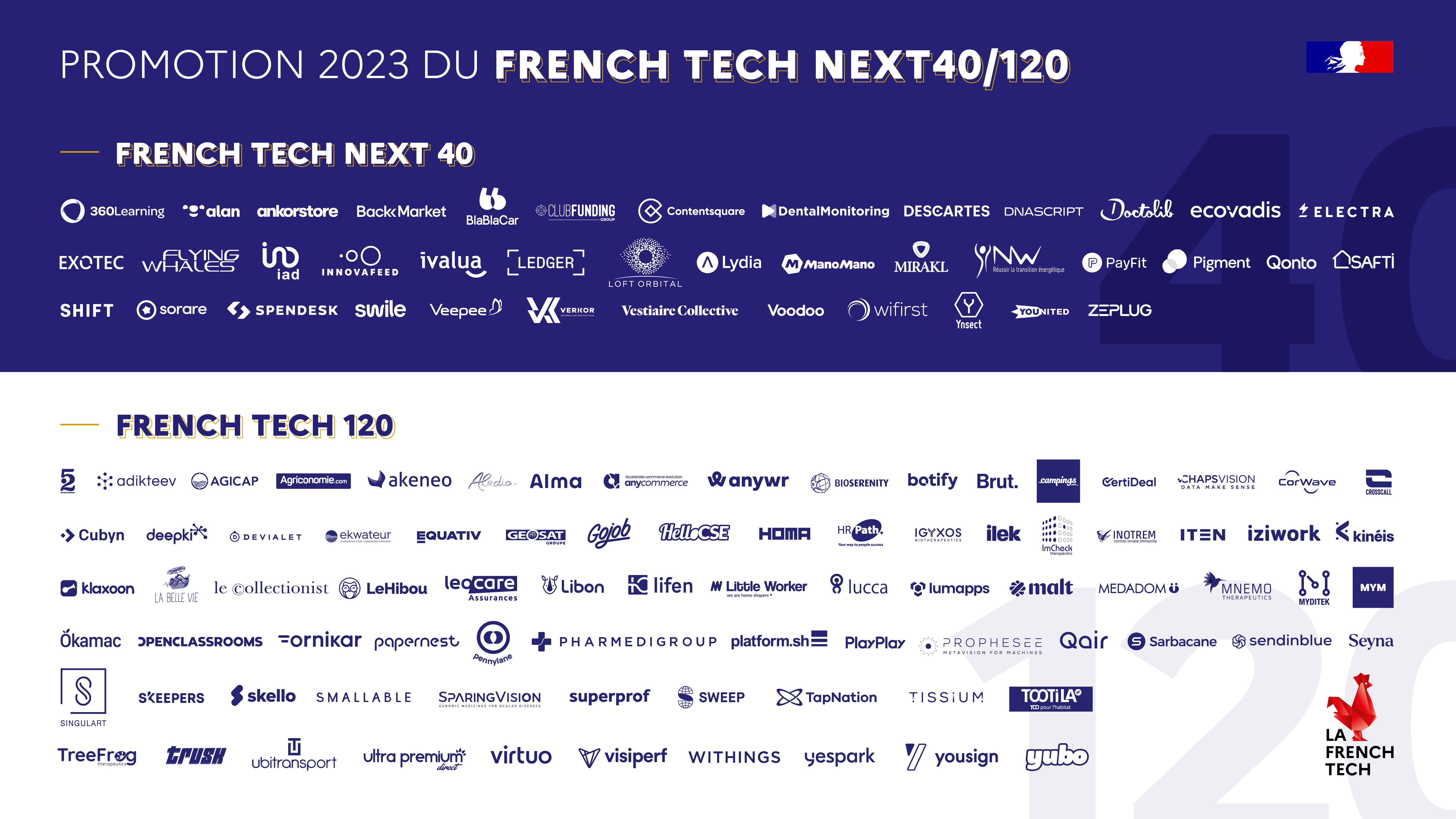 Promotion 2023 French Tech Next40/120 - Crosscall